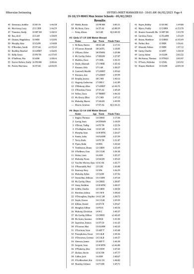 Munster Senior School Results 5-02-2023 - 004