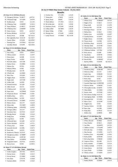 Munster Senior School Results 5-02-2023 - 005