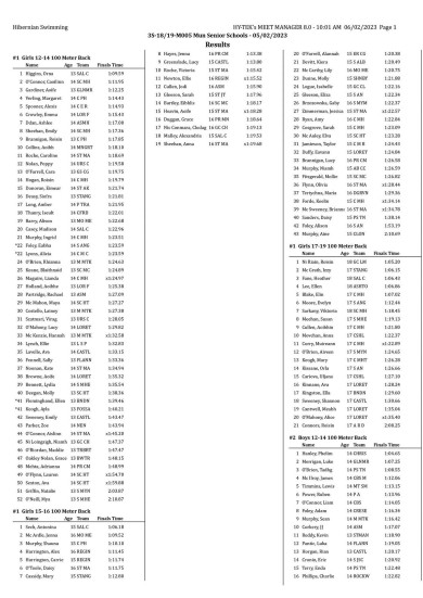 Munster Senior School Results 5-02-2023 - 001