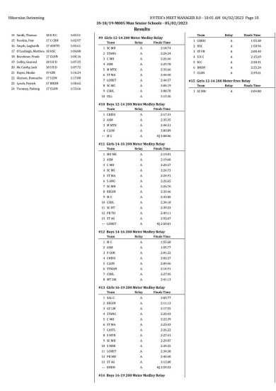 Munster Senior School Results 5-02-2023 - 009