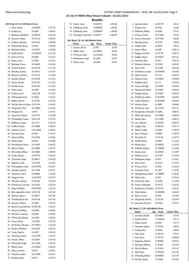 Munster Senior School Results 5-02-2023 - 008