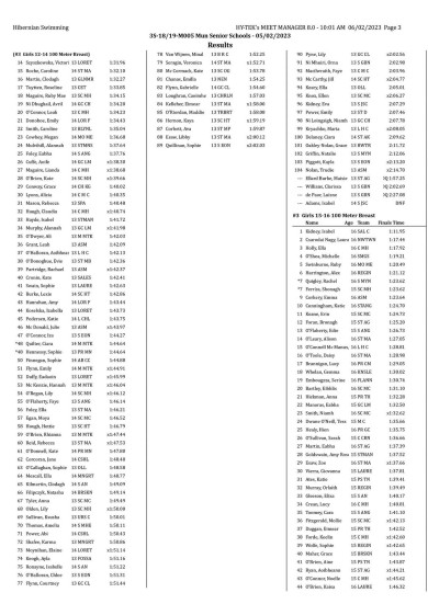 Munster Senior School Results 5-02-2023 - 003