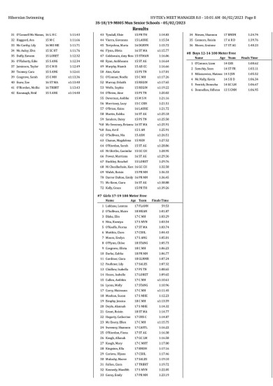 Munster Senior School Results 5-02-2023 - 007