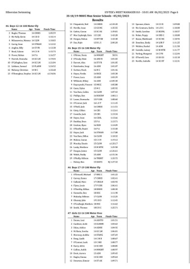 Munster Senior School Results 5-02-2023 - 006